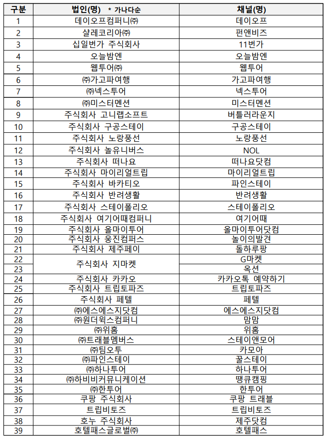 오늘부터 숙박세일페스타 겨울편 신청 총정리 (출처:문화체육관광부)