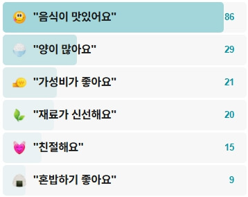 명일칼국수-후기