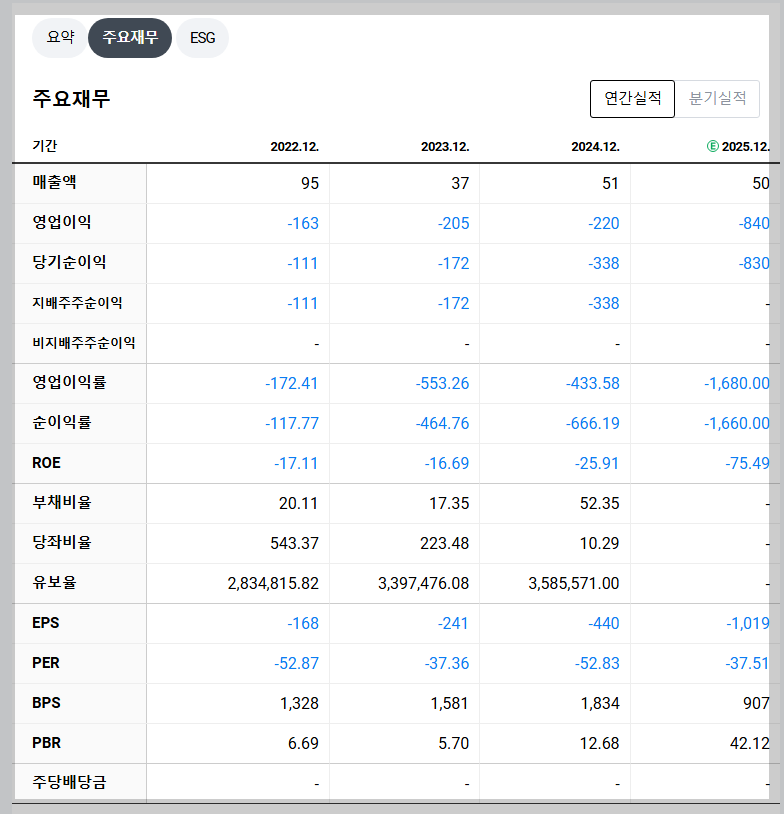 코오롱티슈진 재무 지표