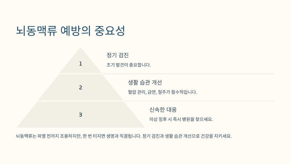 뇌동맥류 예방의 중요성