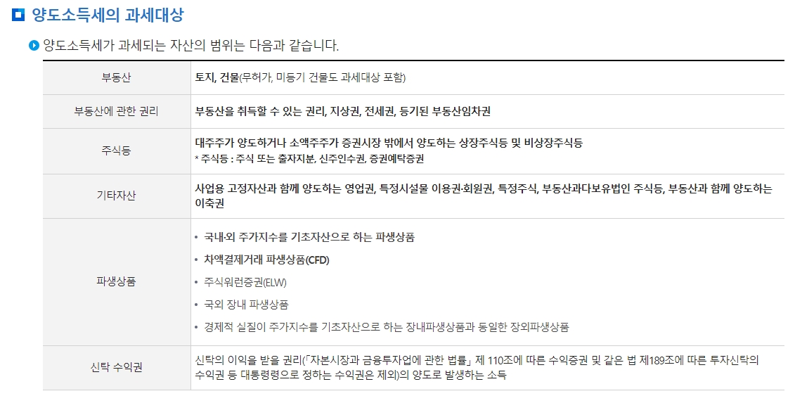 부동산 및 각종 권리와 주식 등 과세 대상 자산 목록