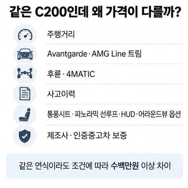 벤츠 C200 중고 가격에 영향을 주는 주행거리 AMG Line 4MATIC 사고이력 옵션 보증을 정리한 인포그래픽