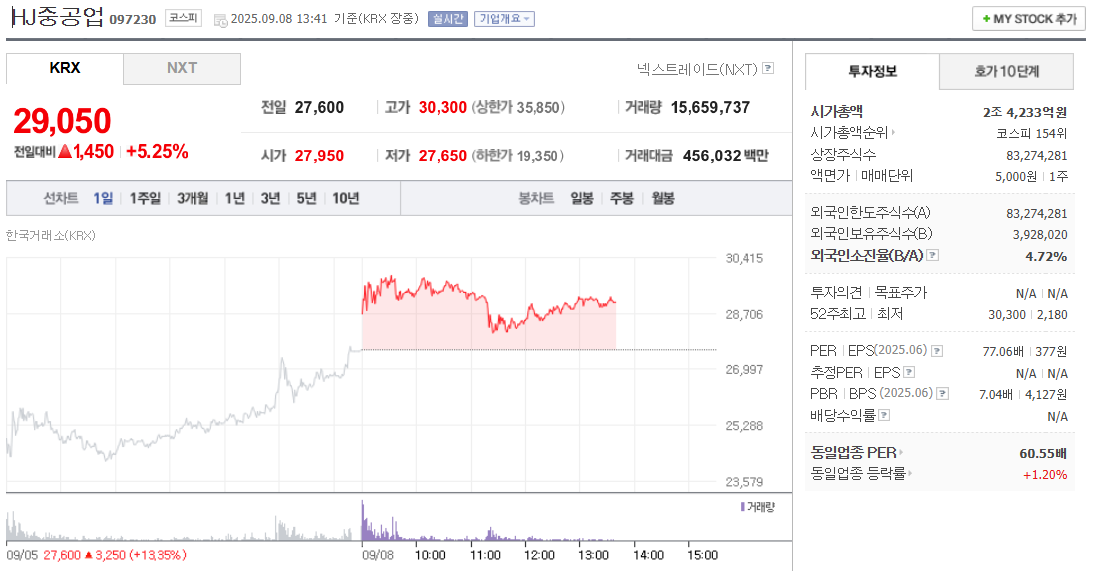HJ중공업 주가