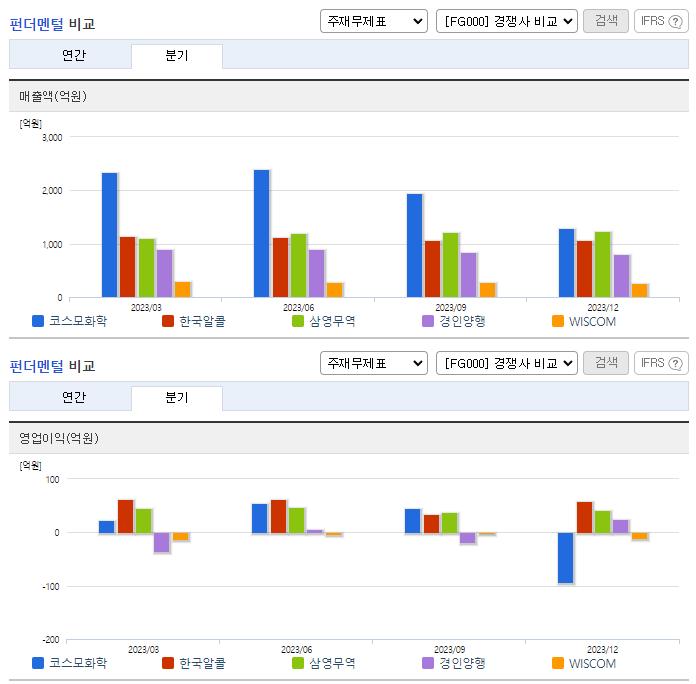 코스모화학_업종분석