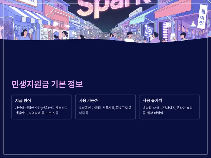 배민-쿠팡이츠-민생지원금2_