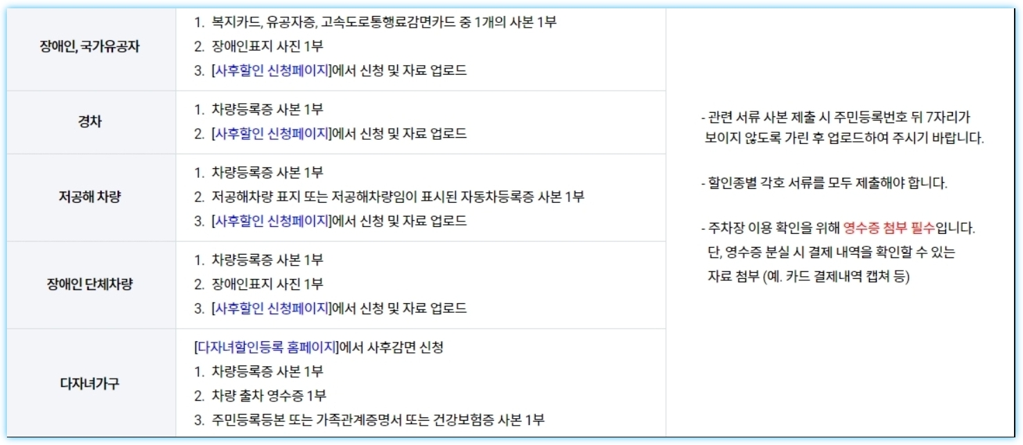 사후할인 신청 서류 안내