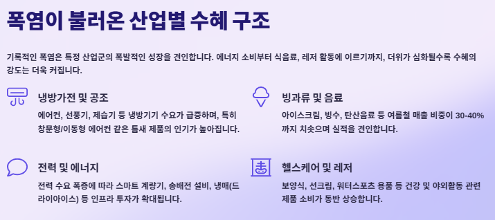 폭염 관련주 대장주 산업분석 및 수혜주 투자전략