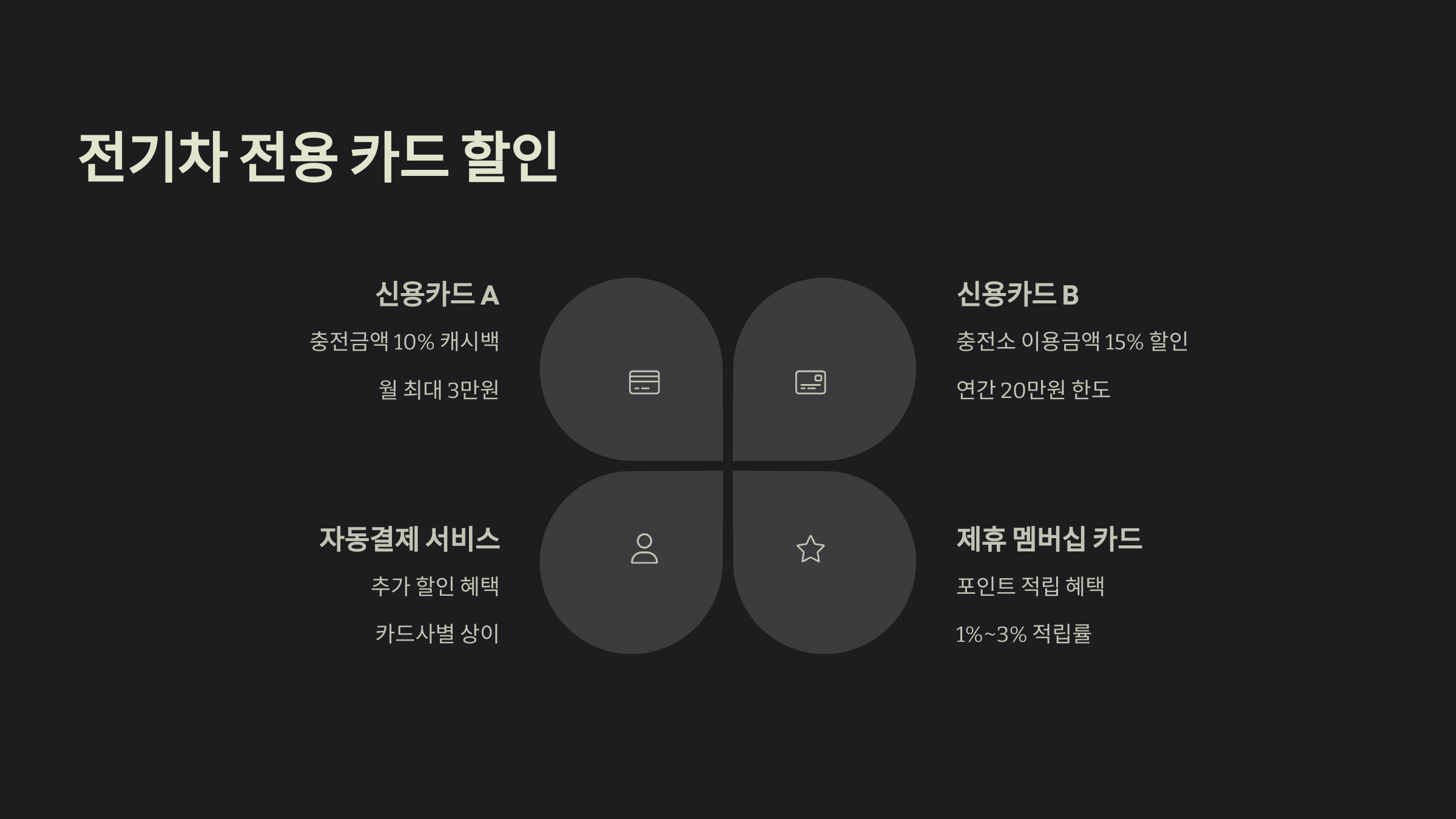 전기차 전용 카드 할인