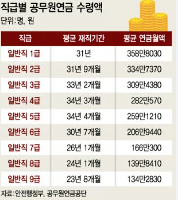 공무원연금