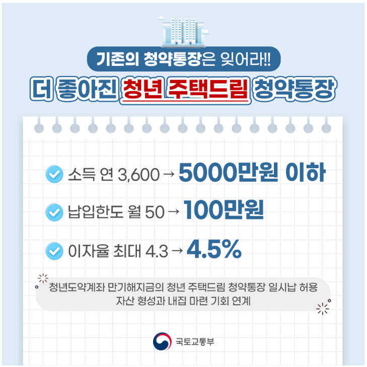청년주택드림청약통장 혜택