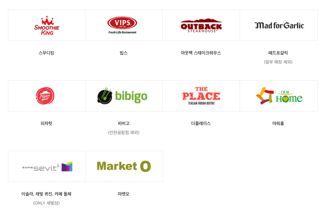 신세계상품권 사용처