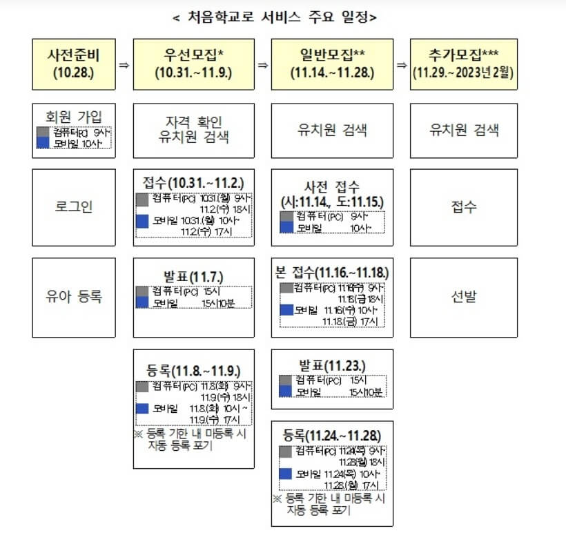 처음 학교로 모집기간