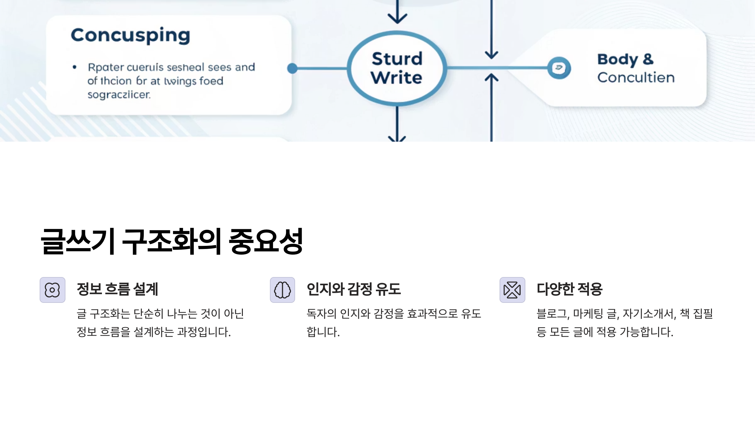 독자의 관심을 사로잡는 글의 구조