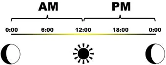 am pm 정확한 뜻과 올바른 사용법 오전과 오후 시간 구분의 차이점_19