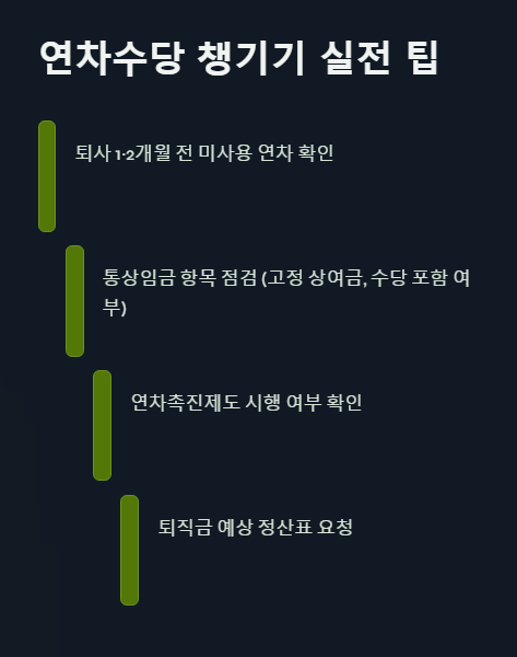 연차수당 챙기기 실전 팁