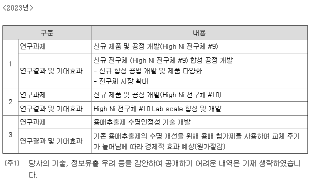 에코프로머티 연구개발 현황 3
