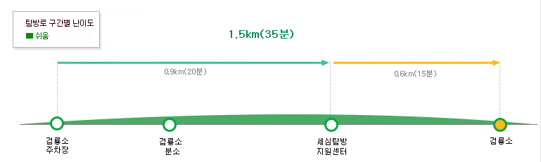 태백산초보자코스