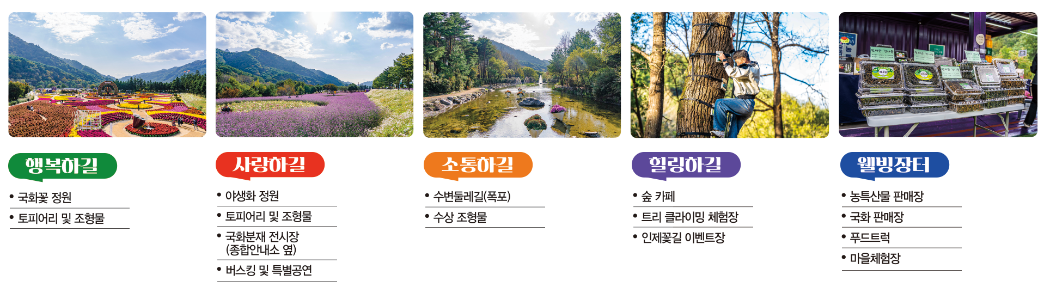 행사 구역별 프로그램