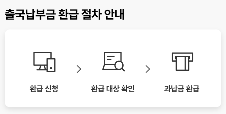 출국세 환급방법 완벽 정리