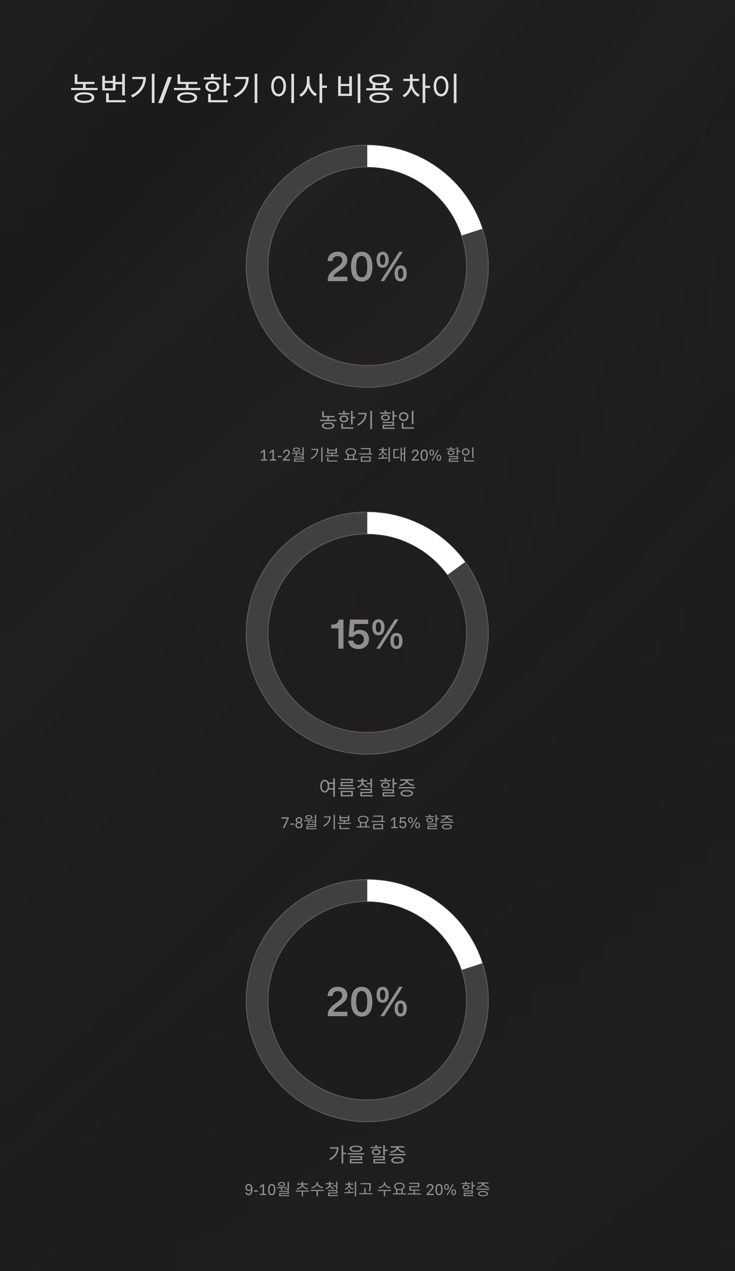 달성 이삿짐센터 비용 차이