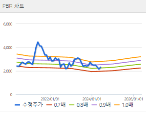 웅진씽크빅 주가 전망 목표주가