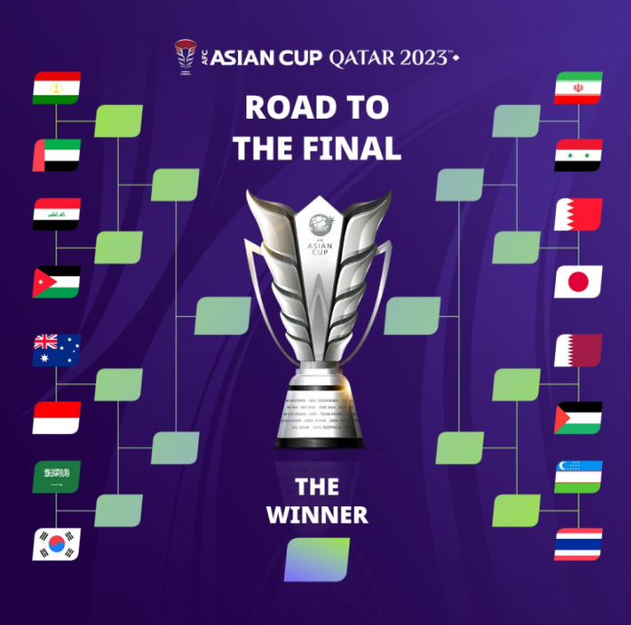 아시안컵 대진표