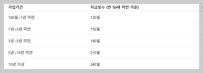 2025 실업급여 금액과 모의계산 방법