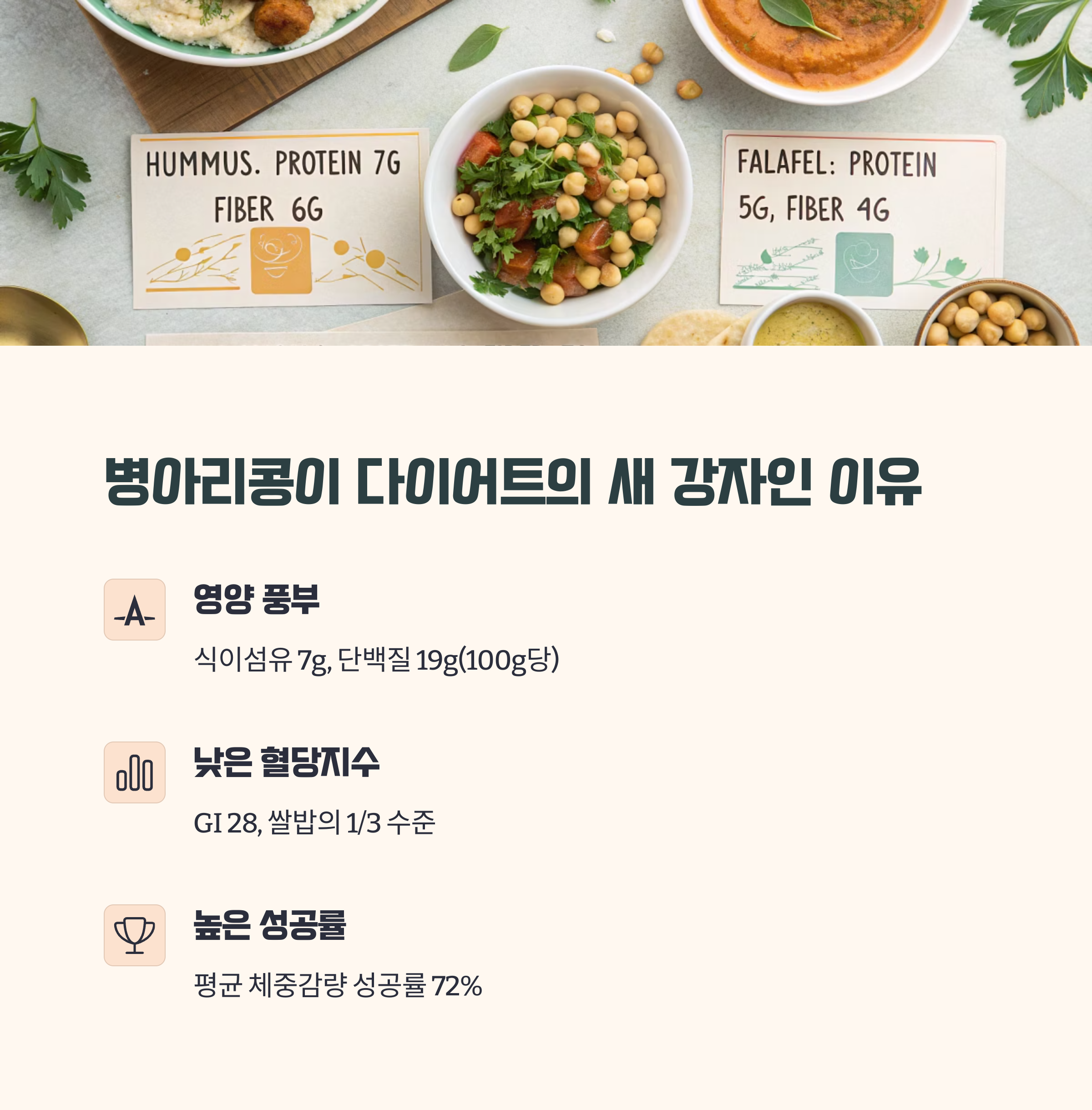 병아리콩 다이어트, 왜 주목받는가 - 체중 감량과 영양소 분석