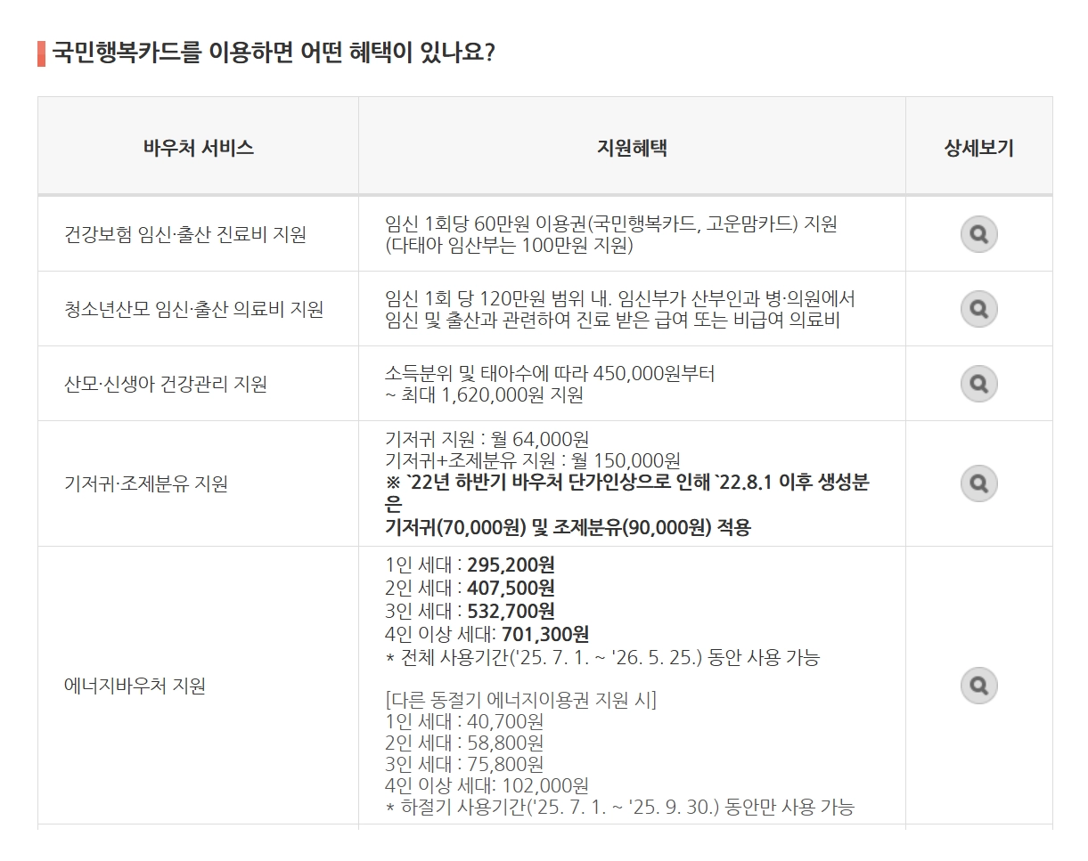 저소득층 기저귀 조제분유 지원 신청방법