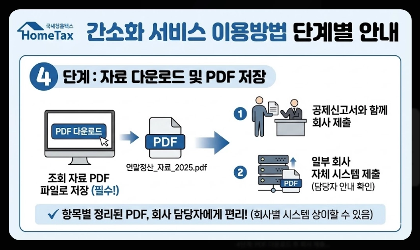 연말정산 간소화서비스 오픈일,이용방법,절세준비5가지