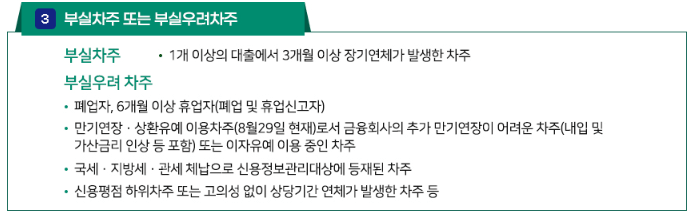새출발기금