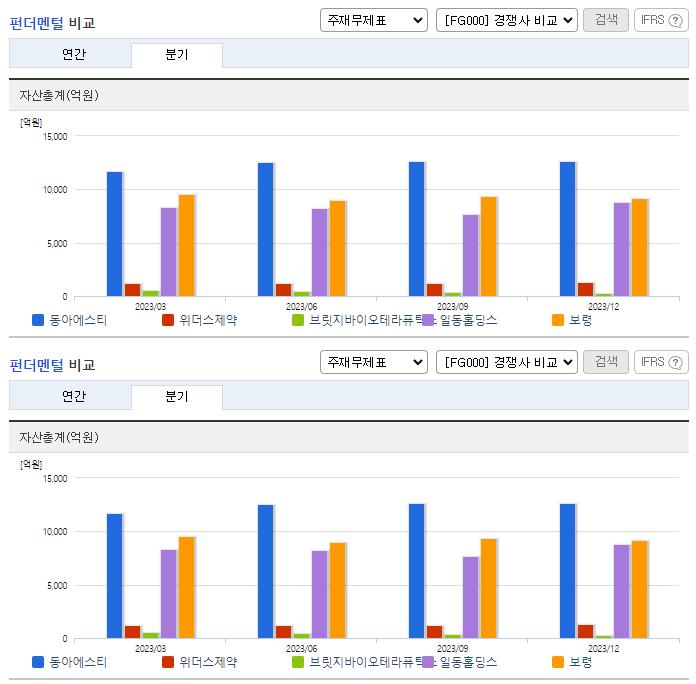 동아에스티_업종분석