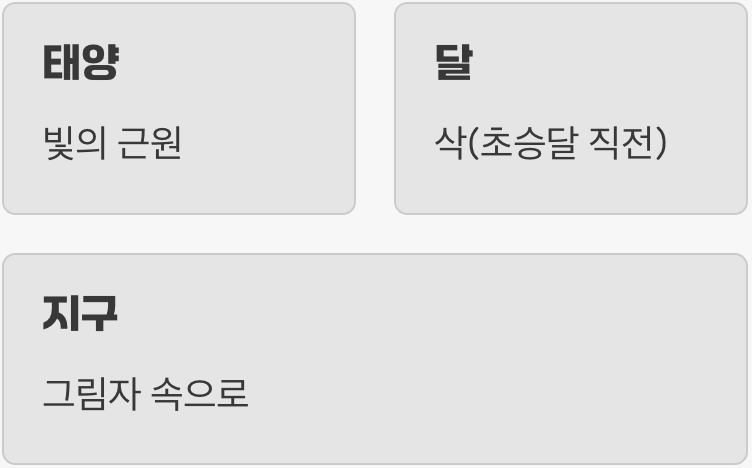 그림자극을 위한 정확한 정렬