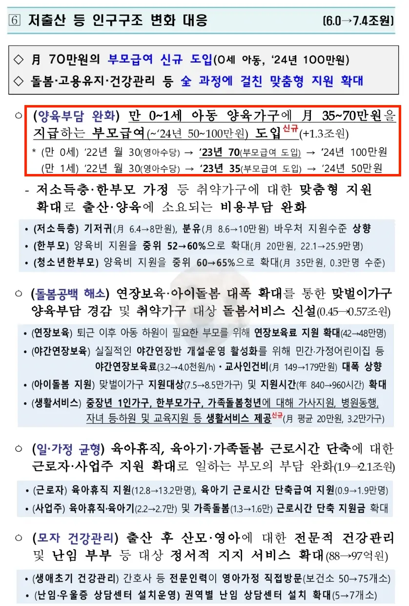 저출산 등 인구구조 변화대응책