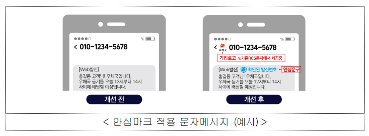 안심마크 적용된 문자메시지의 예시를 보여주는 그림입니다.