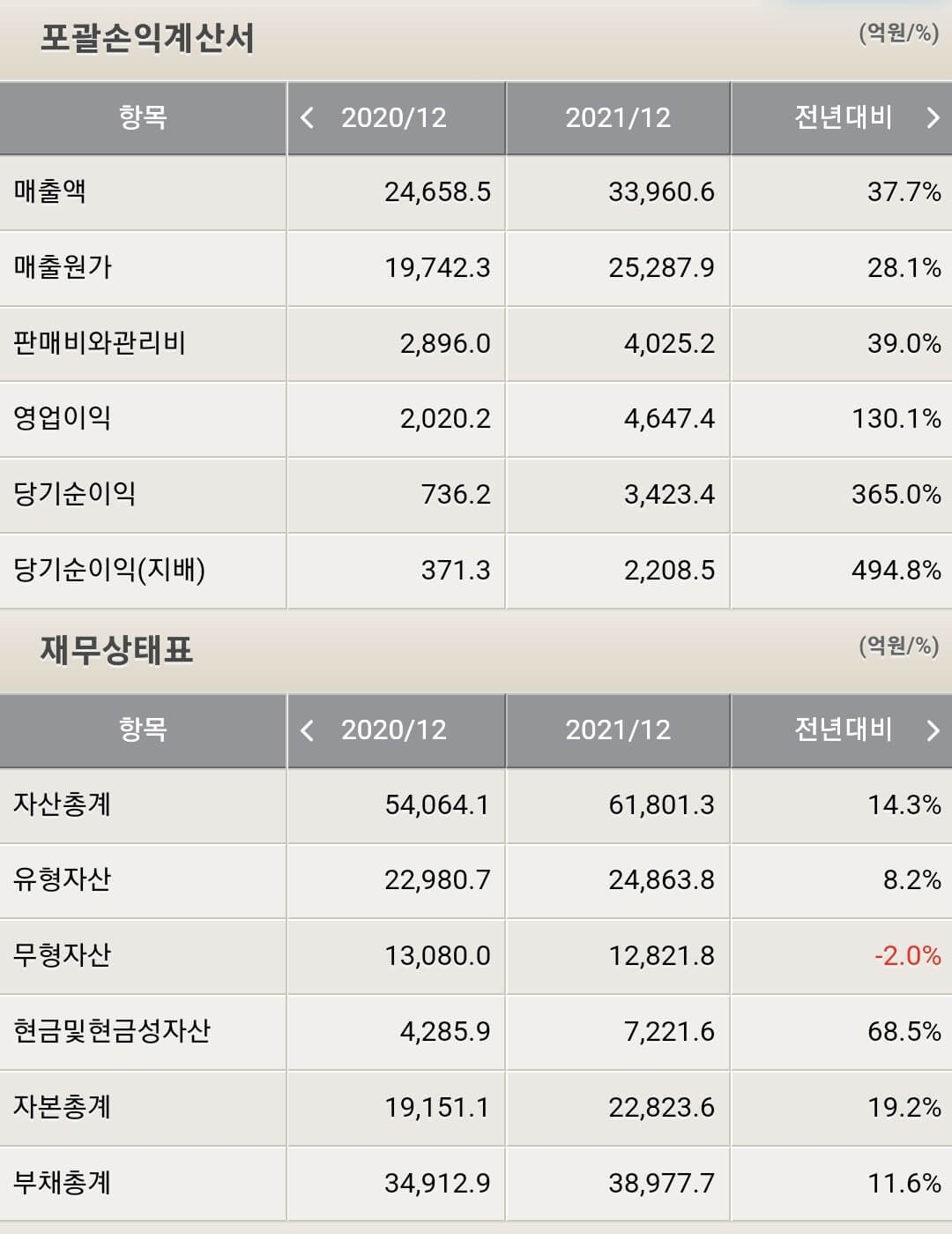 SKC 재무제표