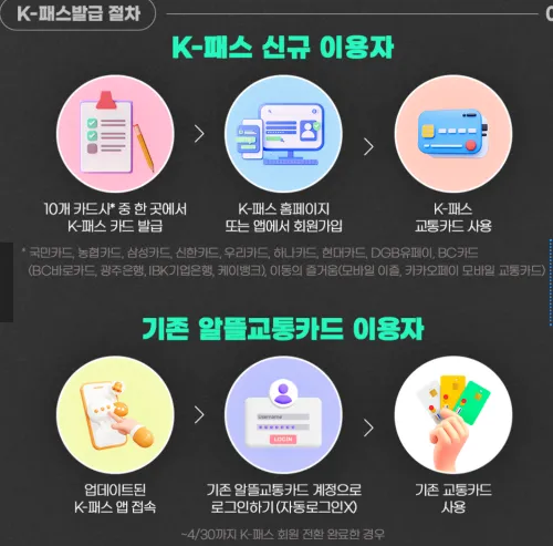 K패스 발급절차