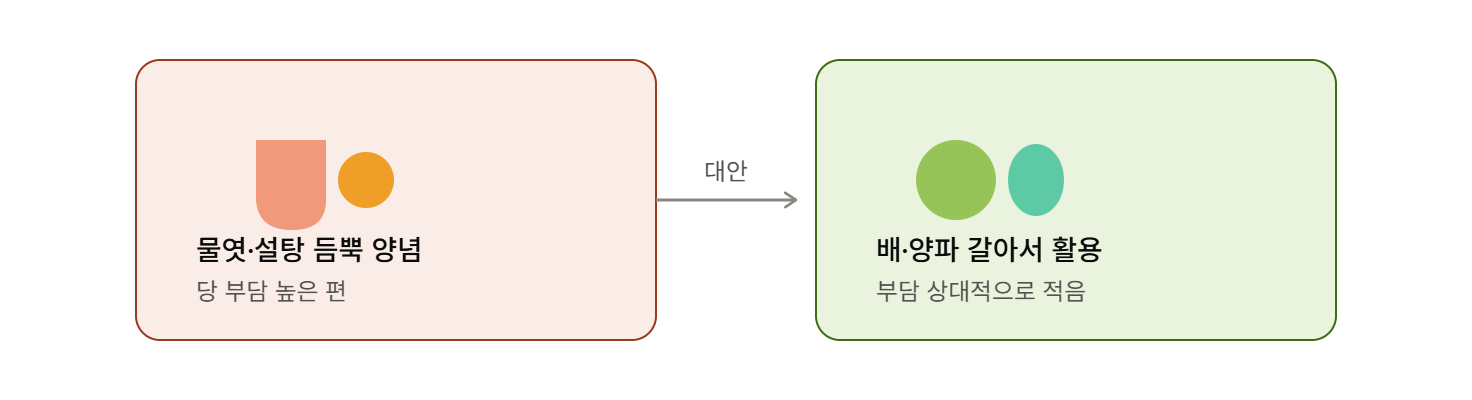 설탕&middot;물엿 양념 줄이고 과일로 단맛 보완