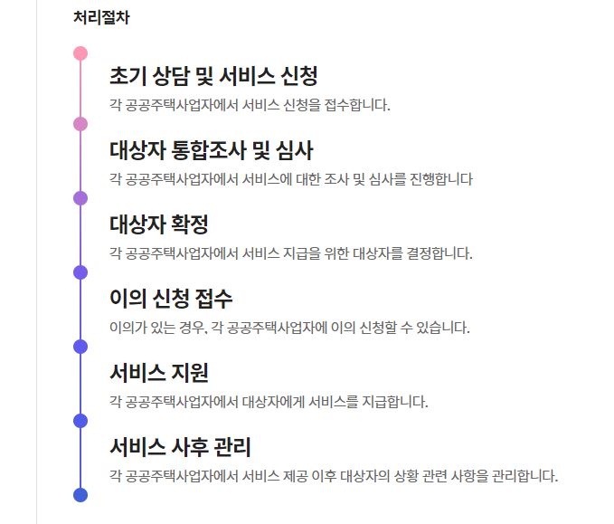 행복주택, 청년과 신혼부부에게 좋은 선택,하지만 입주 자격은 까다롭다.