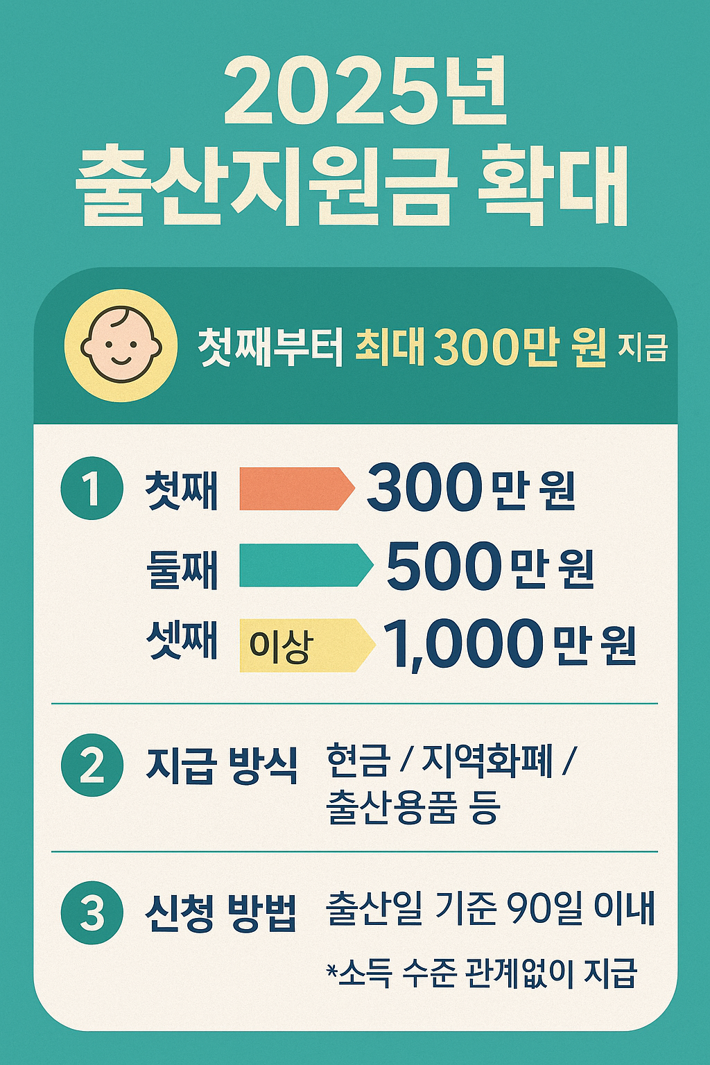 2025 출산지원금 확대! 첫째도 최대 300만원까지 받는다
