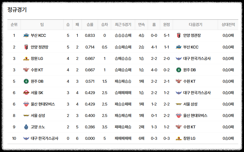 KBL 프로농구