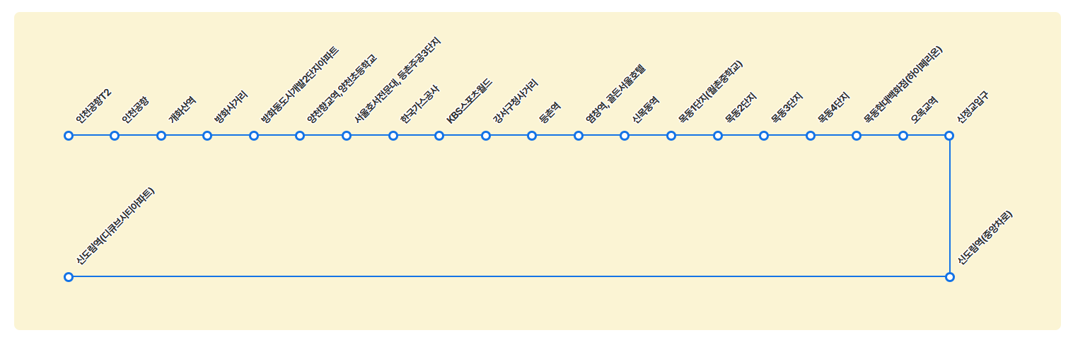 6018번 공항버스