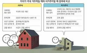 결혼자녀 증여세 면제 한도액