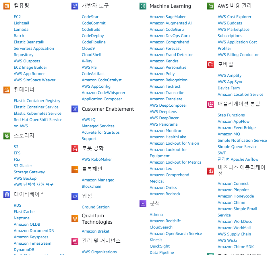 AWS 서비스 종류