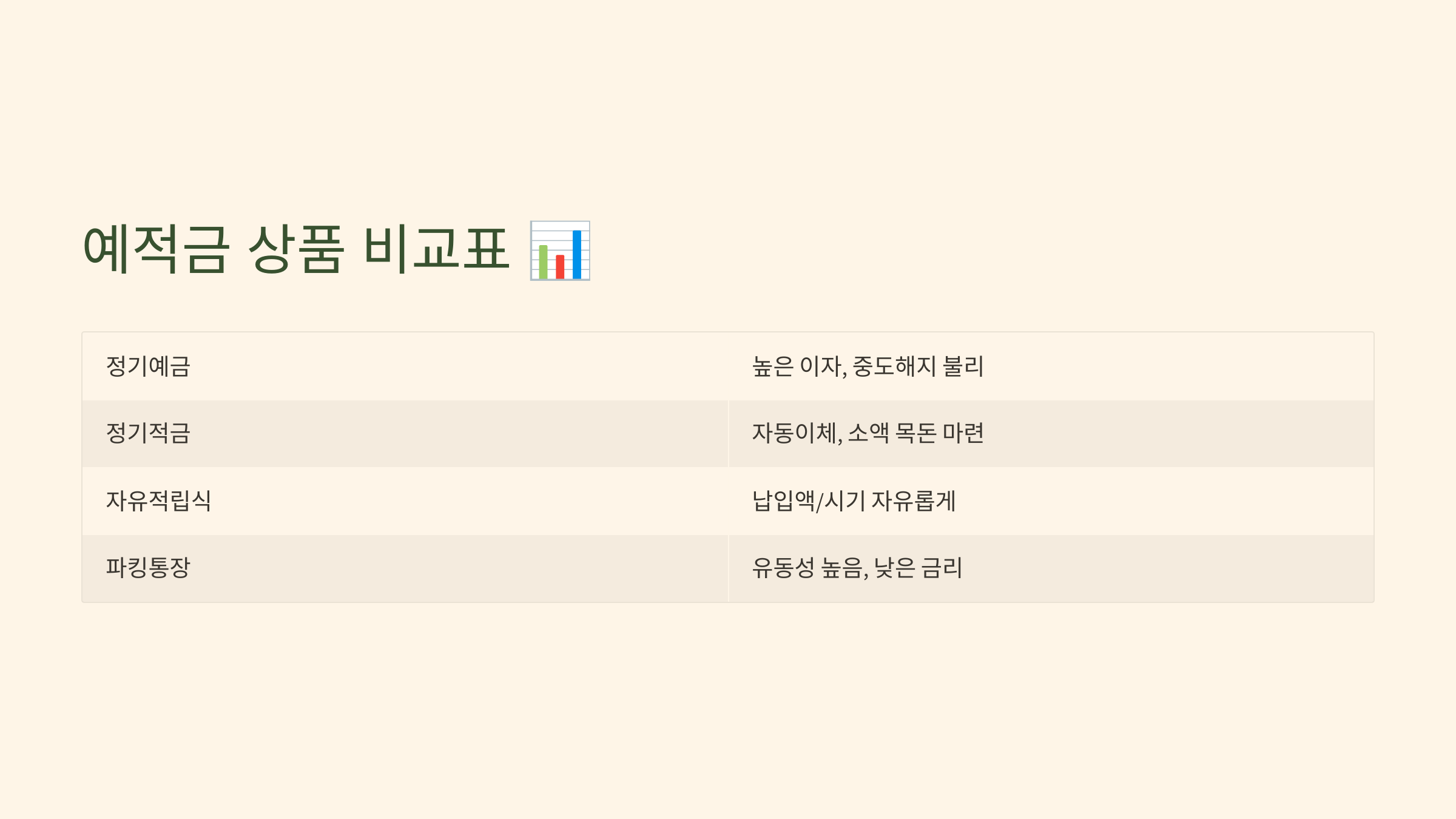비과세 종합저축
