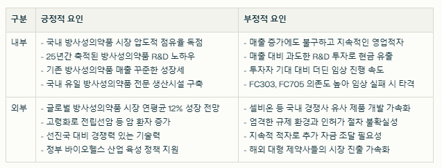 퓨처켐 SWOT분석