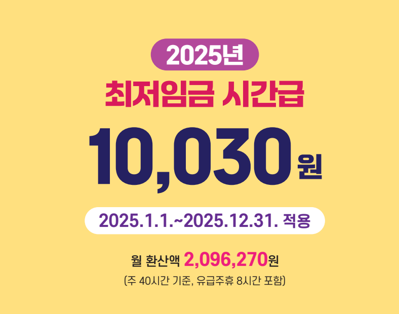 2025년 최저임금 시간급