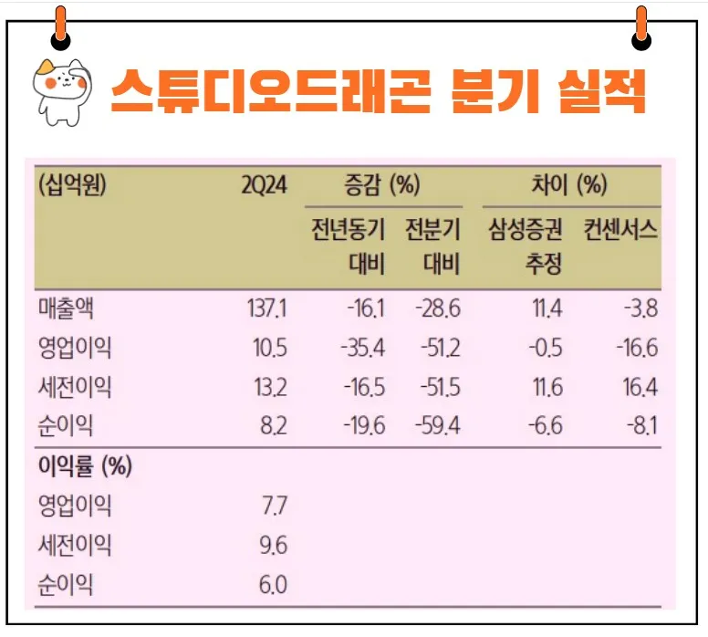 스튜디오드래곤 실적