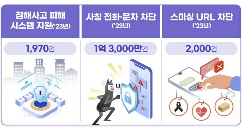 KISA 긴급 보안 패치 시스템