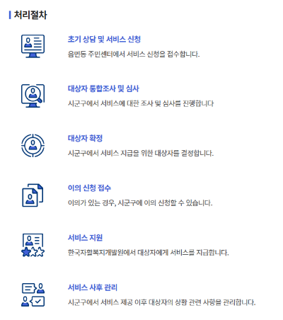 희망저축계좌2 신청 조건 충족해도 늦었다!